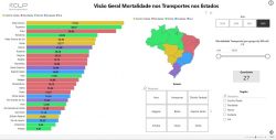 acre-tem-5a-maior-taxa-de-mortes-por-acidentes-de-transito-na-regiao-norte-e-3o-maior-indice-de-internacoes