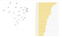 acre-cai-tres-posicoes-e-esta-em-ultimo-lugar-no-ranking-de-competitividade-dos-estados