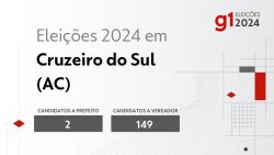 eleicoes-2024-em-cruzeiro-do-sul-(ac):-veja-os-candidatos-a-prefeito-e-a-vereador